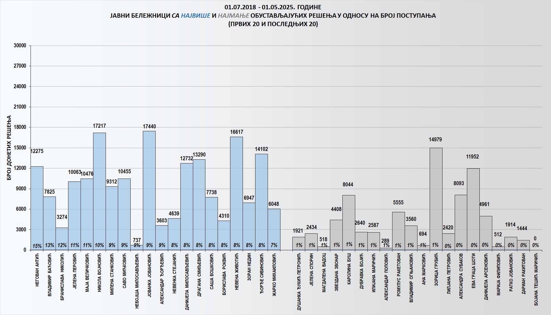 /content/images/stranice/statistika/2025/05/Grafik 3ap25.jpg